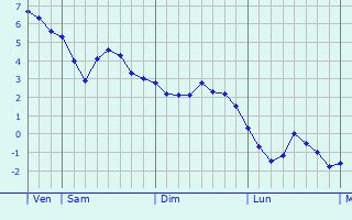 Meteo Meximieux (01800) .